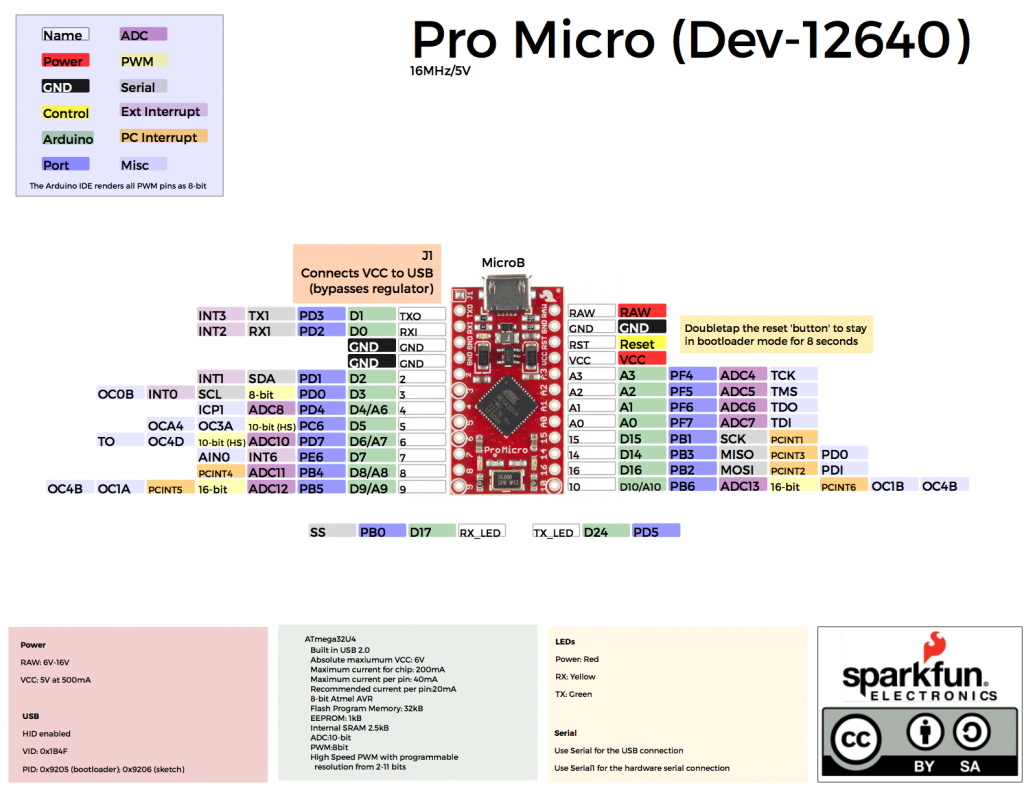 ProMicro16MHzv1