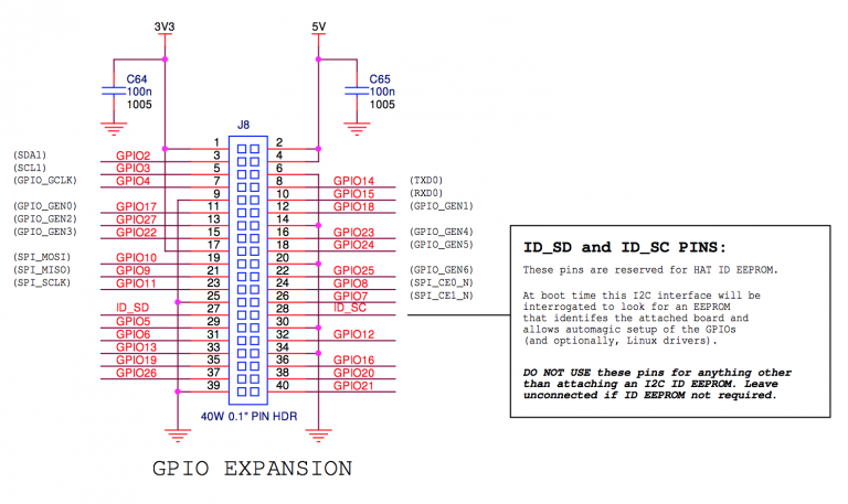 2016_06_29_rpi3b_gpio_notice