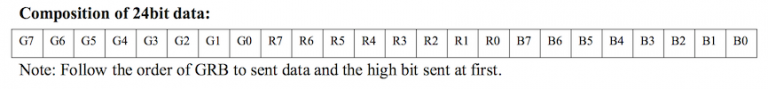 2016_06_08_ws2812b_data_order