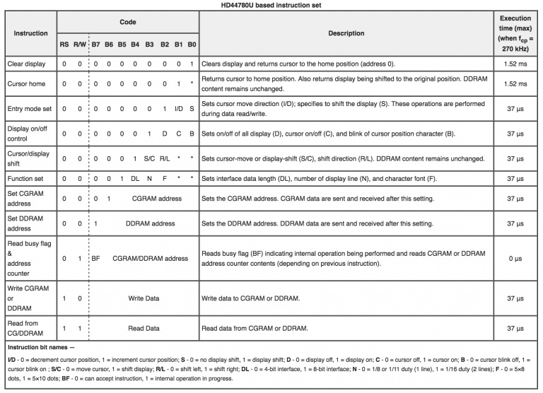 2016_12_09_lcd_instruction_set